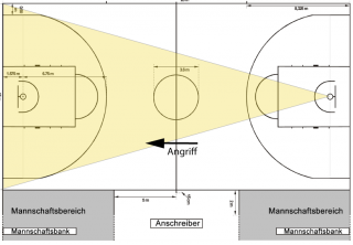 basketball_verteidigunszone_pos1